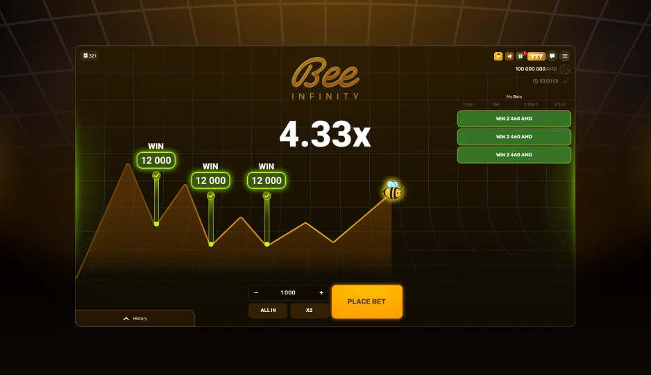 Three BeeInfinity bets marked as wins on the chart and in the My Bets table